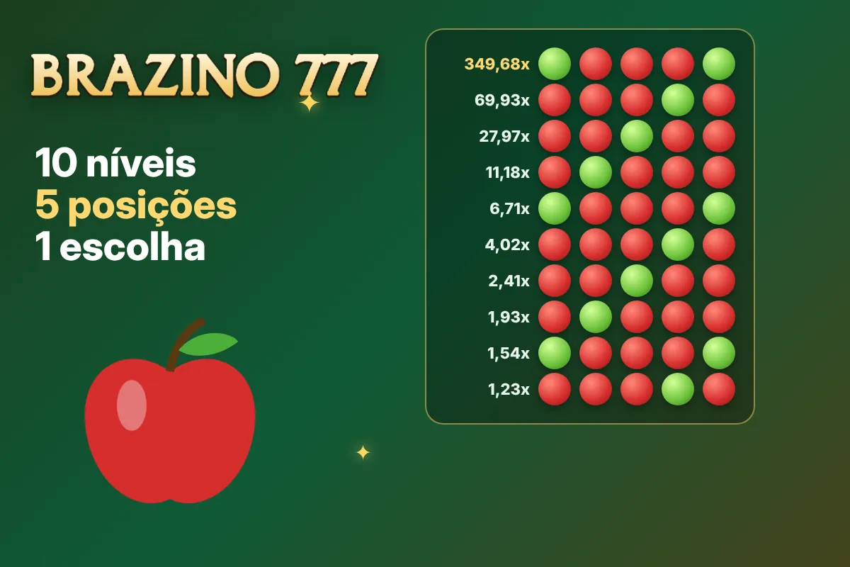 Apple of Fortune no Brazino777: dez níveis de multiplicadores